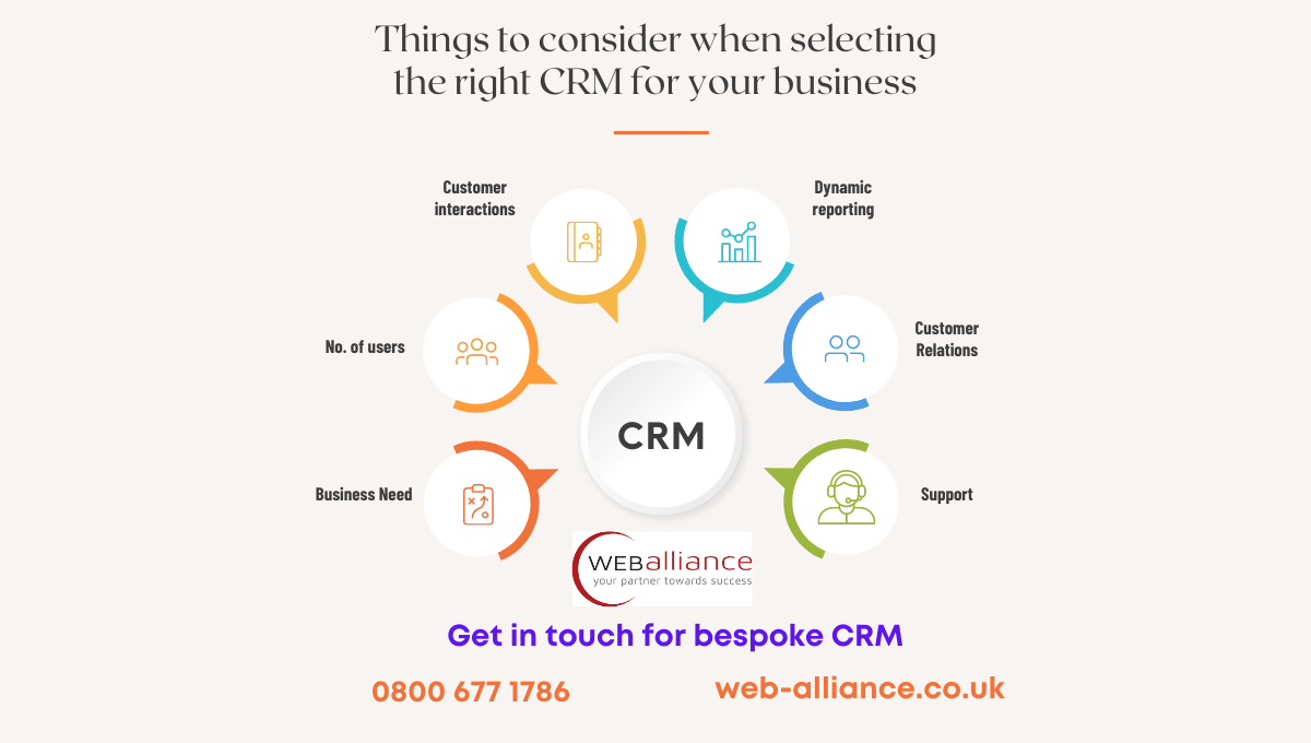 Things to consider when selecting the right CRM for your business